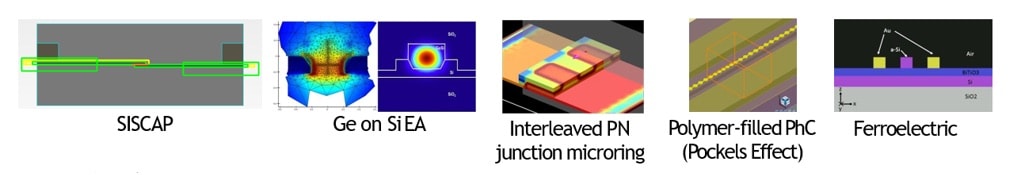 Lumerical-Multiphysics-光電與多物理場模組_03